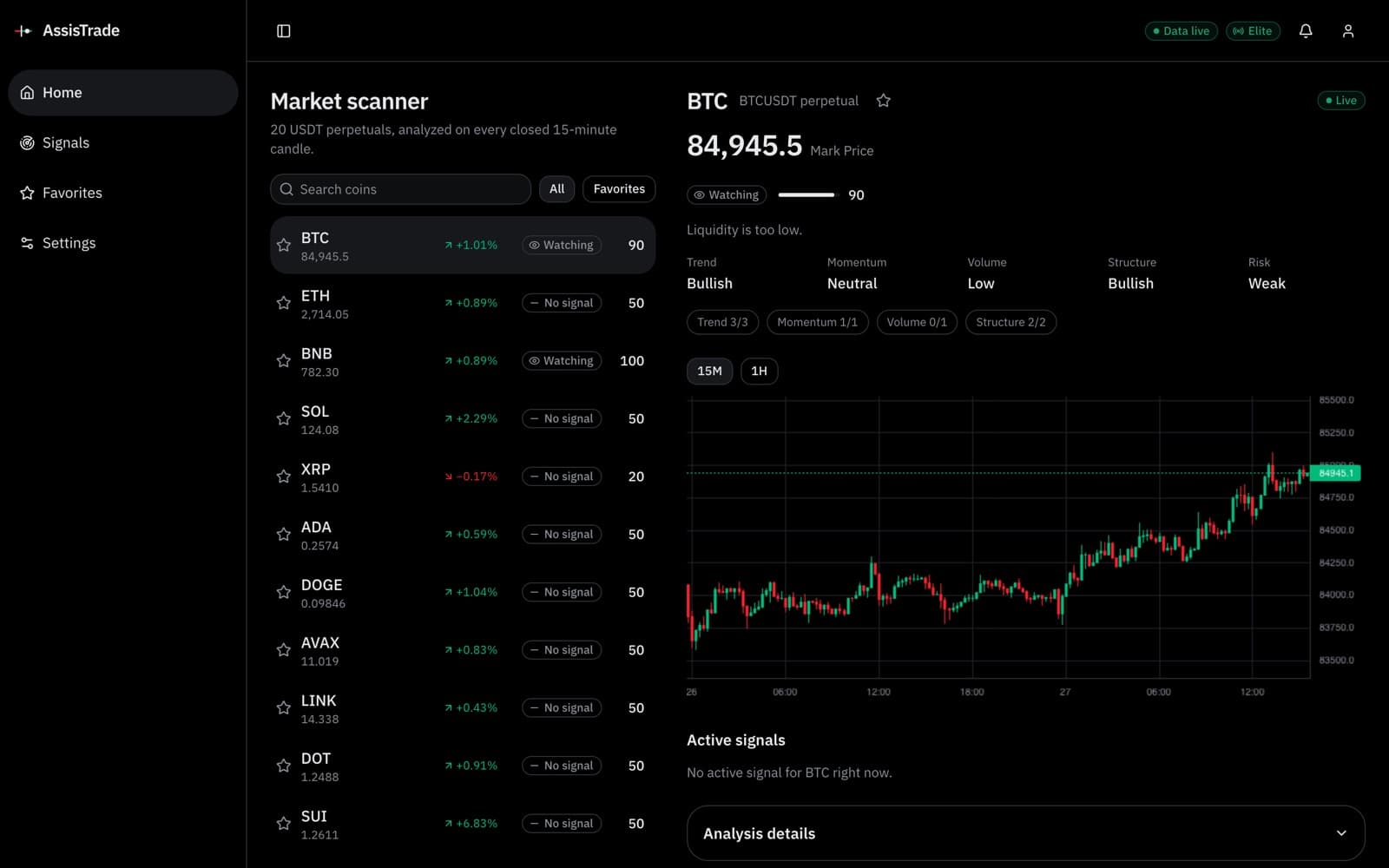 AssisTrade Home: a live scanner of crypto futures markets with Mark Price, 24-hour change, technical state and setup score for each coin.